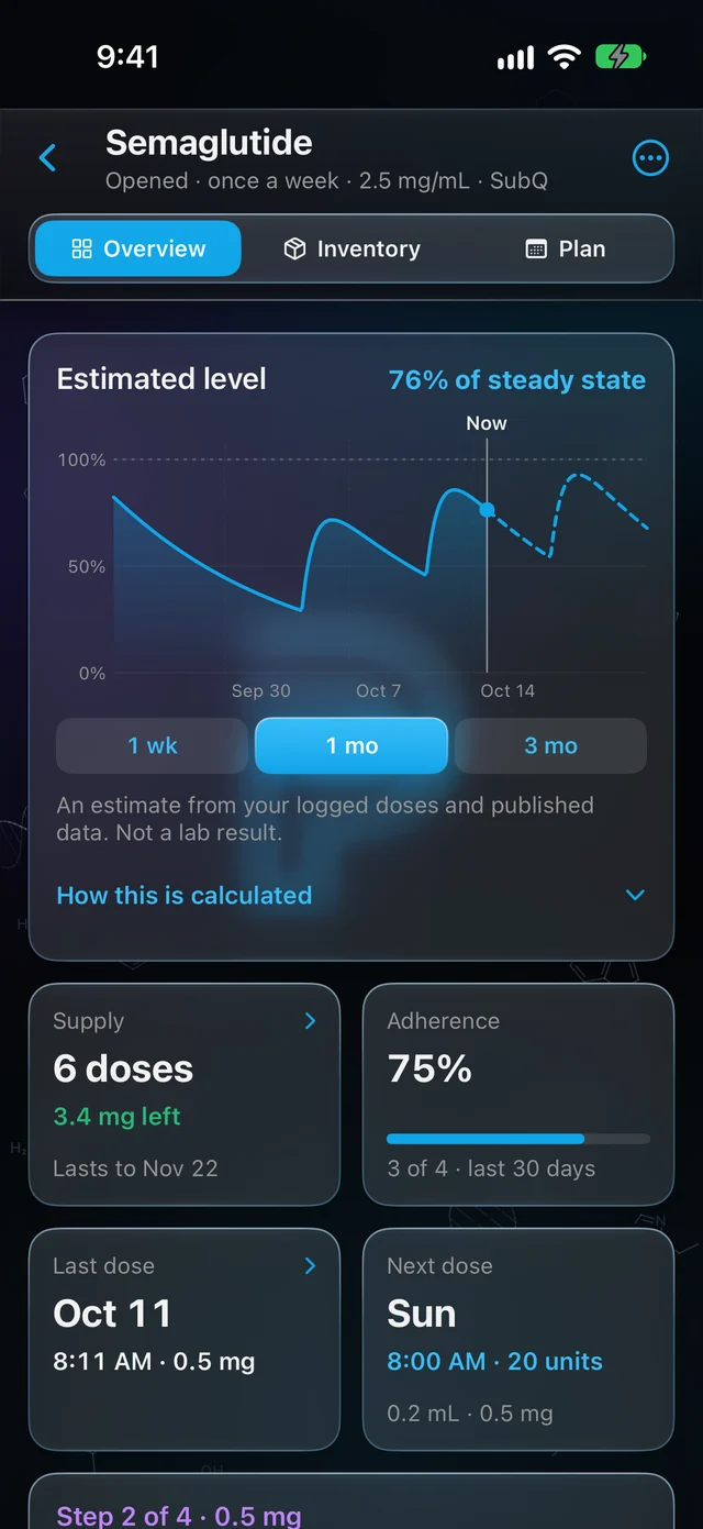 A protocol page with an estimated level curve, plus cards for supply left, adherence, last dose and next dose